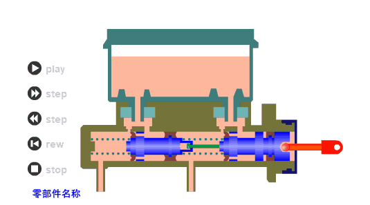 7-10双腔串联式制动主缸工作原理（制动过程）.gif